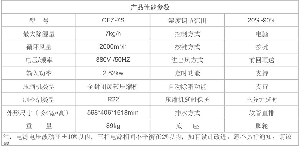 CFZ-7S參數(shù)圖.jpg