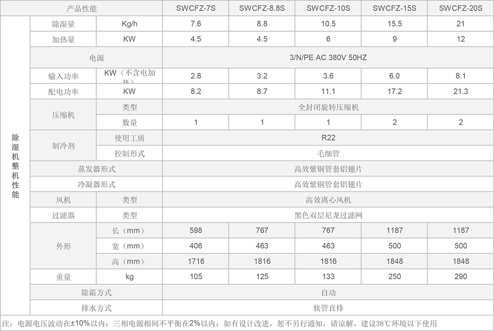 升溫除濕機(jī).jpg